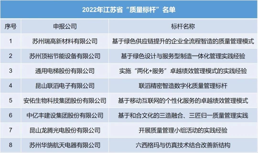 尊龙人生就是博d88玻璃钢风机玻璃钢离心风机样本苏州8项典型经验入选 数量居全省