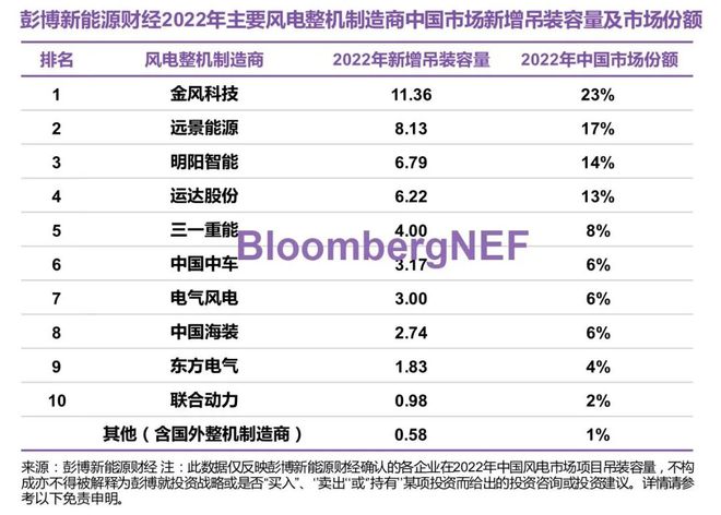 尊龙人生就是博d88玻璃钢排烟风机安装玻璃钢风机中国十大风机厂家2022年中国风