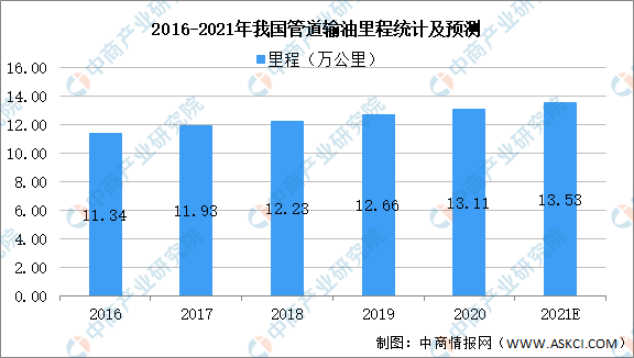 尊龙人生就是博d88钢管价格一览表玻璃钢水箱玻璃钢管道国家标准2021年中国玻璃