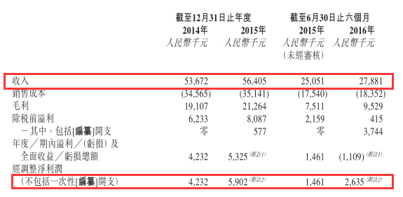 尊龙人生就是博d88玻璃钢水箱玻璃钢格栅大全玻璃钢生产商美固科技闯关成功 毛利率