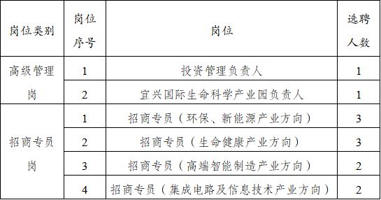 尊龙人生就是博d88玻璃钢风机宜兴昌明玻璃钢厂江苏宜兴环保科技工业园发展集团有限