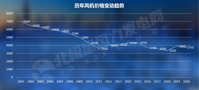 尊龙人生就是博d88唐山玻璃钢水箱玻璃钢水箱小型玻璃钢风机价格2600元kW！风