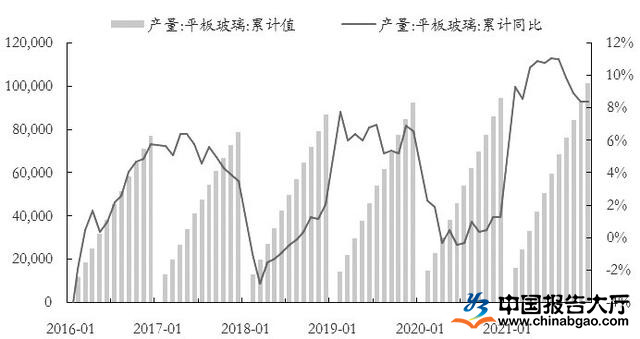 尊龙人生就是博d88玻璃钢有限公司玻璃钢风机玻璃钢一吨价格2022年玻璃市场售价