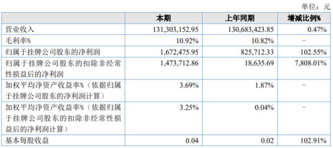 尊龙人生就是博d88玻璃钢水箱玻璃钢格栅制品厂家三英新材2022年净利16725