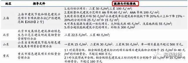 z6尊龙凯时绿色建材标准实施相关个股汇总