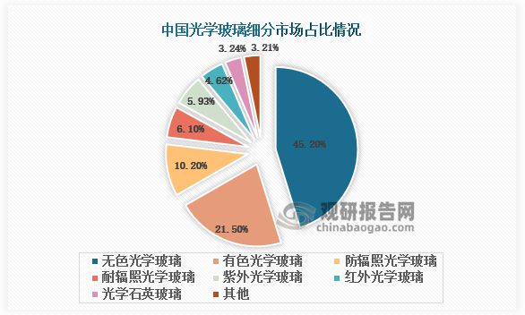 z6尊龙凯时我国光学玻璃行业： 高端国产光学玻璃发展有望进入快车道