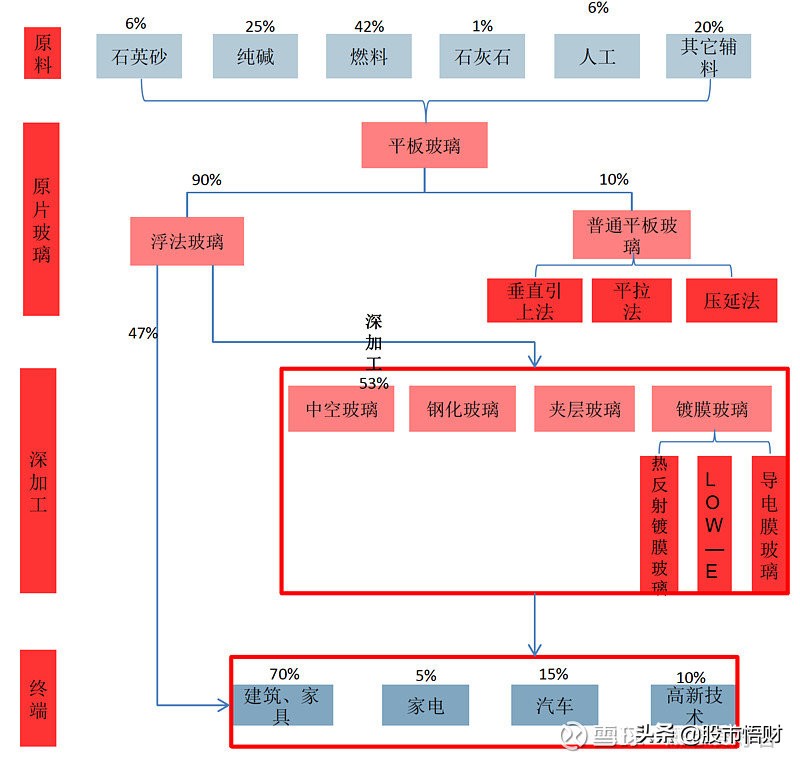 深度挖掘玻璃行业供需现状