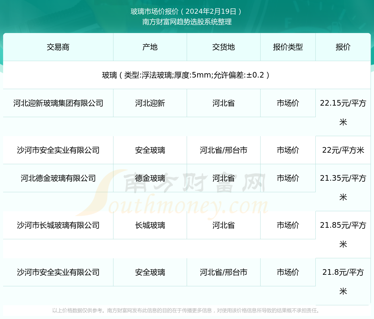 2024年2月19日玻璃市场价报价行情