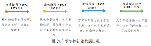 Z6尊龙科力装备IPO：深耕汽车玻璃总成组件行业潜力持续释放