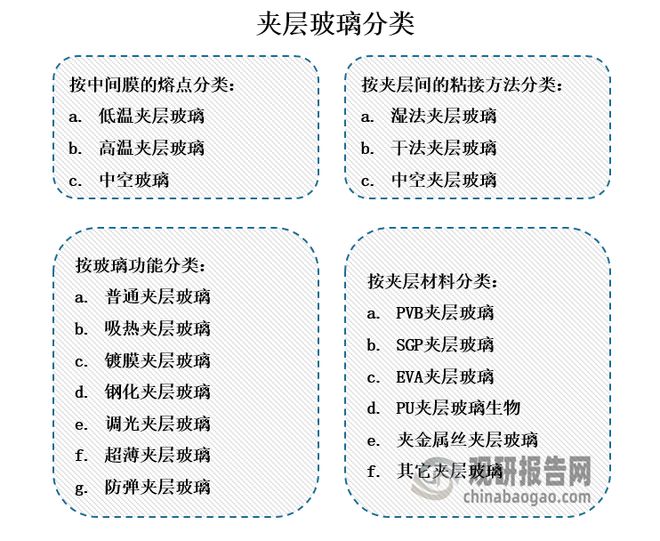 Z6尊龙我国夹层玻璃行业：新能源汽车发展助行业产需双增