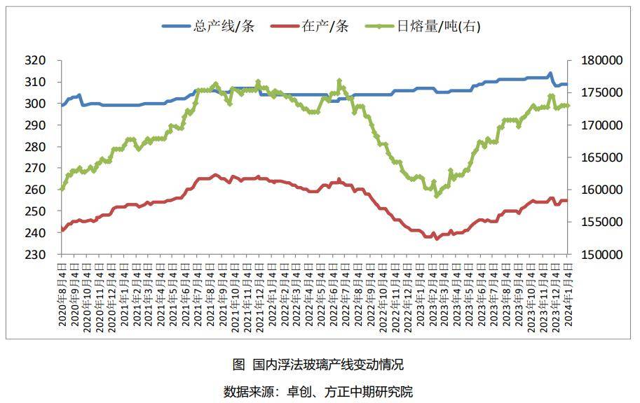 Z6尊龙本周玻璃供应平稳采购以刚需为主