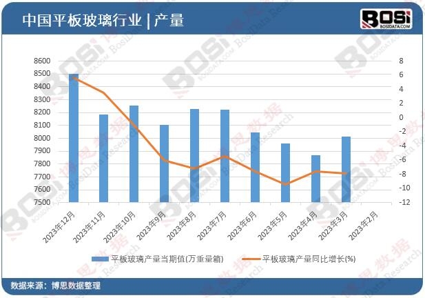 Z6尊龙玻璃市场新篇章：高端、绿色、智能化引领未来