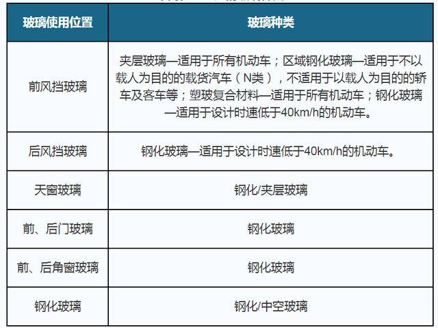 Z6尊龙，全景天幕潮掀起 我国汽车玻璃面积及单价提升 市场规模持续扩大