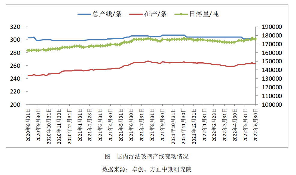 Z6尊龙，玻璃价格行情企稳 玻璃冷修预期升温