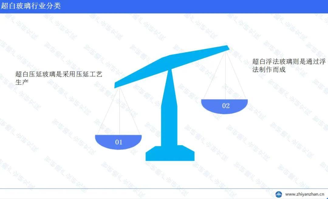 Z6尊龙，中国超白玻璃行业：市场潜力巨大