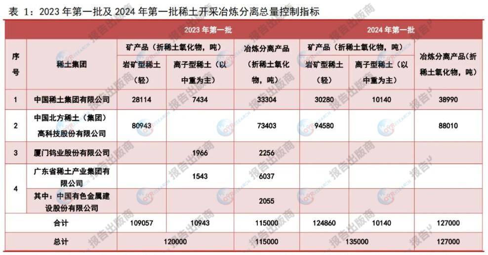 Z6尊龙，稀土行业分析：稀土元素是一组具有特殊化学性质的元素