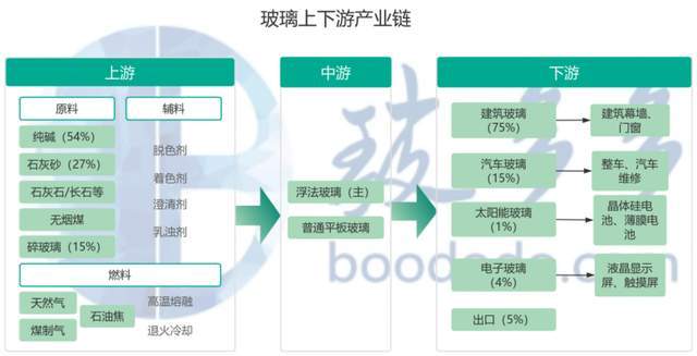 z6尊龙凯时，2024年中国玻璃产业年度报告